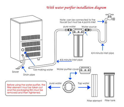 Xeoleo Commercial Ice maker 45KG/24h Ice machine 32 pcs Cube ice each time 20min make ice for Cafe/Bubble tea shop 6kg Storage