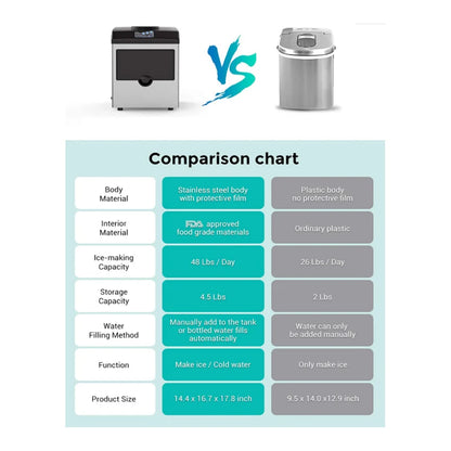 【Water Dispenser Ice Maker 2-in-1】Our countertop ice maker can make 48lb ice cubes daily, making ice as fast as 6-10 minutes