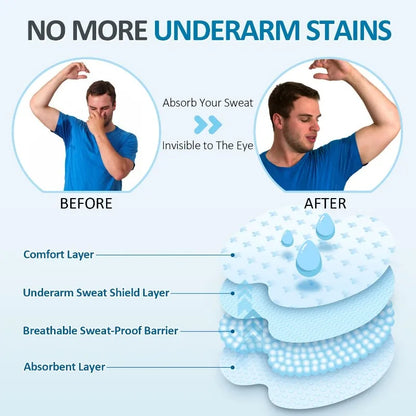 Underarm Sweat Absorption Patch Unisex Sweatproof Sweat Pad Clothes Armpit Keep Dry Adhesive Stickers Light Invisible Paster