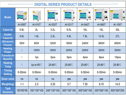 [Ships from UK ] AIPOI Ultrasonic Cleaner 800ml 2L 3.2L 6.5L 10L 15L 22L 30L Home Appliance