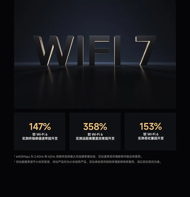 Xiaomi Router BE6500 Quad Nucleus wifi7 6500Mbps 2.5G Ethernet Port Dual Frequency 2.4/5GHz 6 Independent Signal Amplifiers Mesh