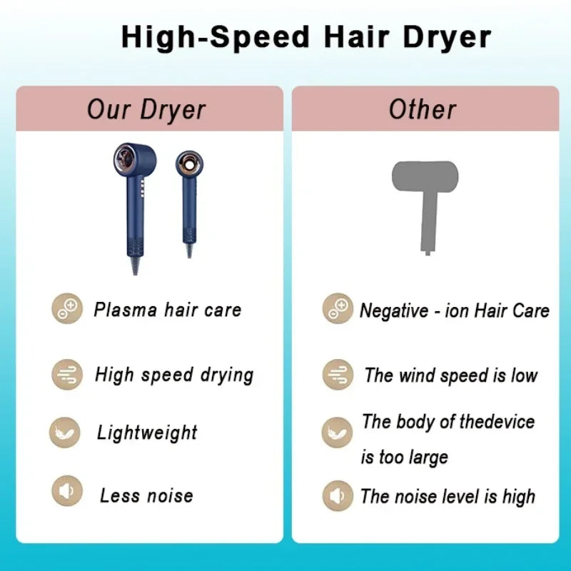 1600W High Power Hair Dryer,Blade-less,Styling Tool with Negative Ions. Silent Blower Constant Temperature Hair Care