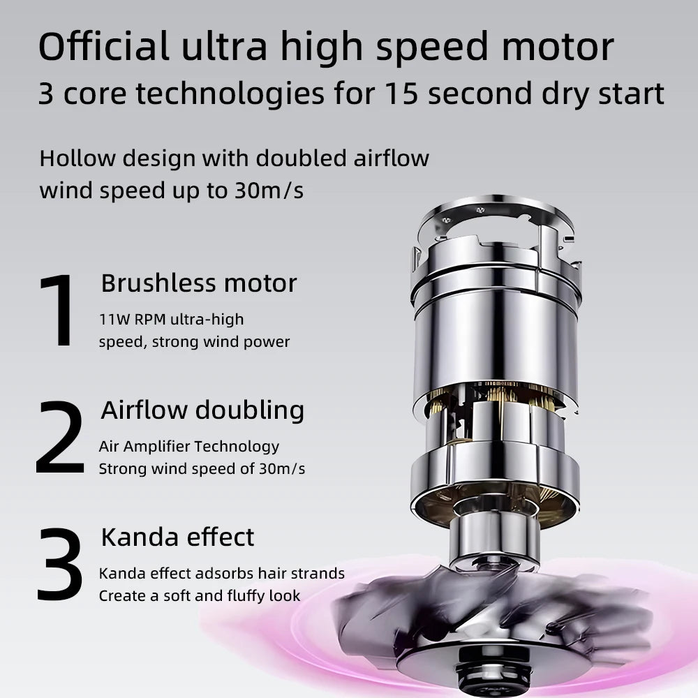 New high-speed hairdryer for home use with negative ion hair protection, high power quick-drying electric hairdryer