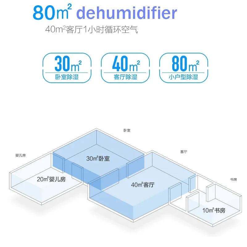 New 23L / day efficient dehumidifier Home bedroom clothes dryer Low noise dehumidifier Commercial High power absorption dryer