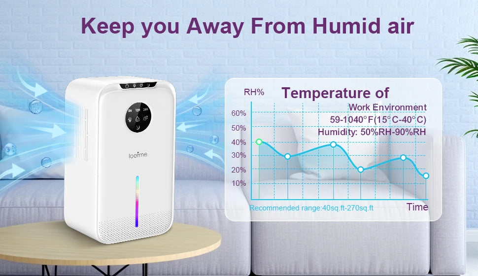 2.5L Large Dehumidifier Portable Quiet Home Air Dryer for Mould Moisture Damp++ Large Water Tank LED Display