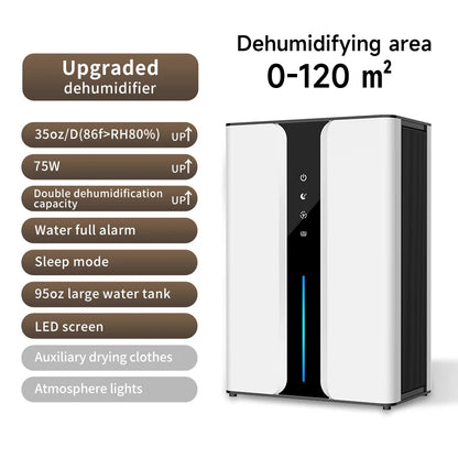 Quiet 95oz Dehumidifier for 950 sq.ft – Comes with Drain Hose & Reusable Filter, Ideal for Use in Bedrooms, Bathrooms, Basements