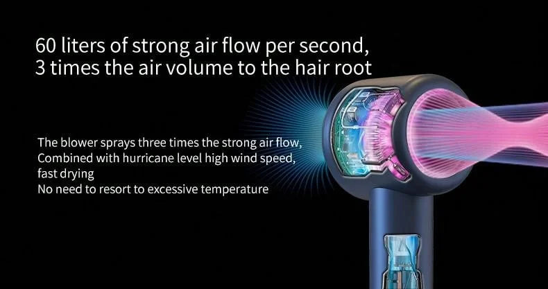 1600W High Power Hair Dryer,Blade-less,Styling Tool with Negative Ions. Silent Blower Constant Temperature Hair Care