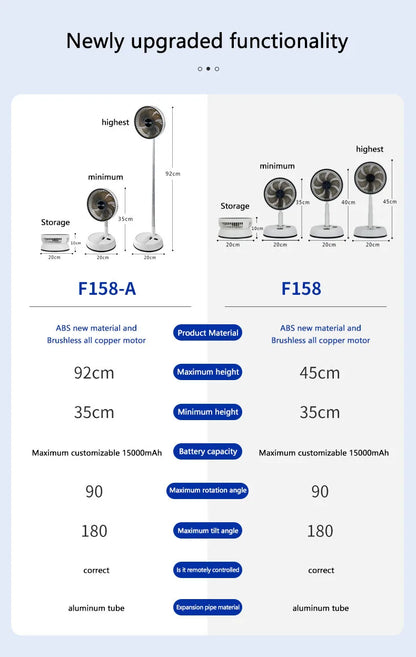 Portable Folding Fan 6000mAh USB Remote Control Air Cooler Silent Rechargeable Wireless Floor Standing Fan For Outdoor Home