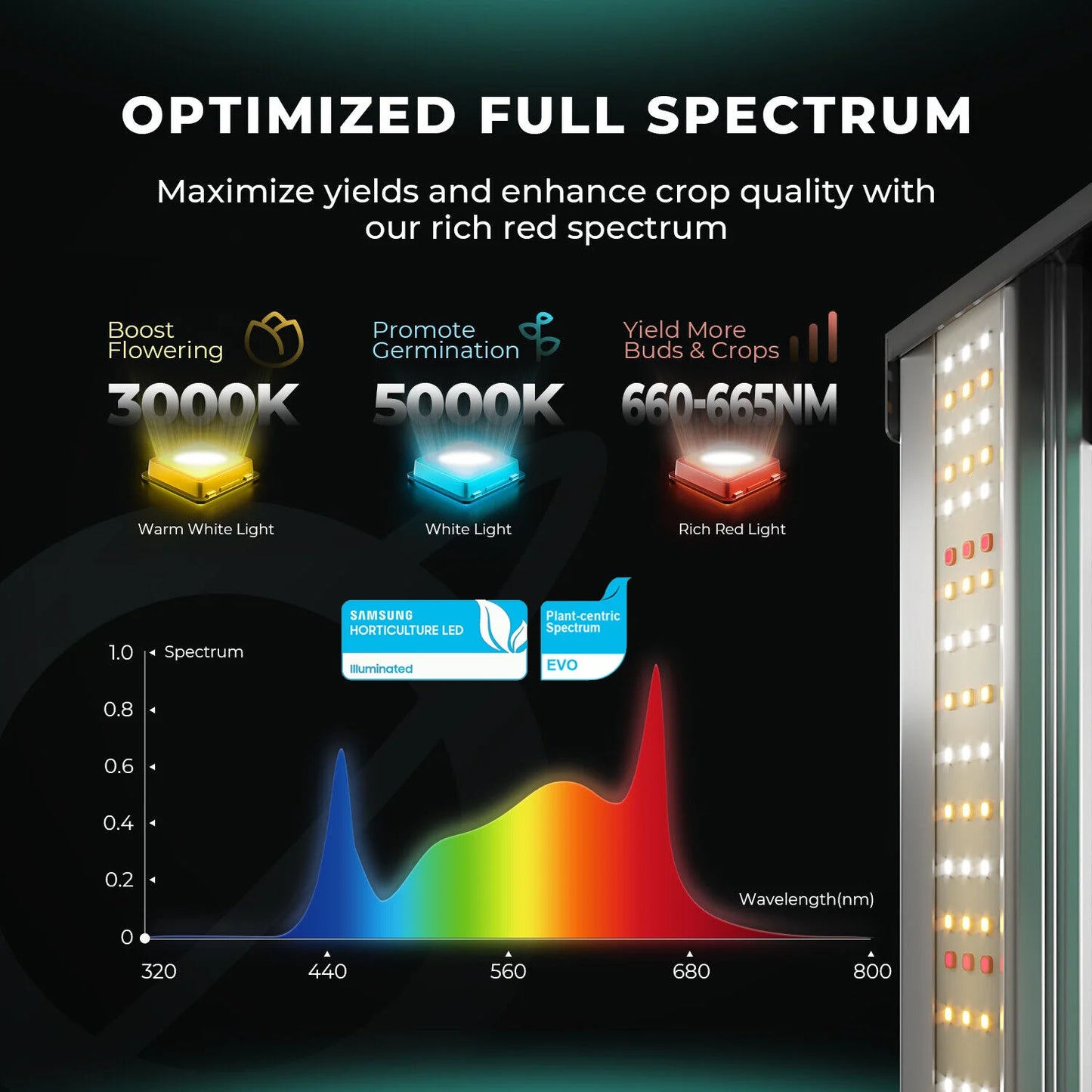 Upgrade Mars Hydro  FC EVO 4800  Samsung 301H EVO Full Spectrum LED Grow Light Strip Bar,480W Lamp for Commercial Medical Indoor