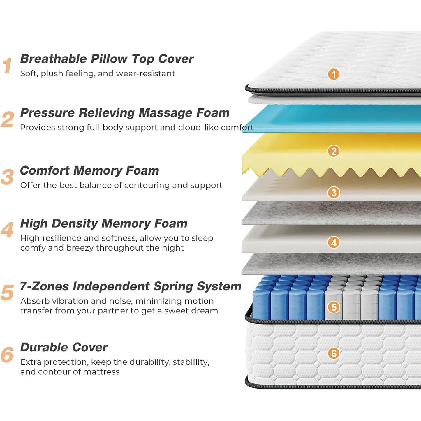 10.6 Inch Pocket Sprung Mattress with Breathable Foam and Individually Pocket Spring - Medium, Upgraded Pillow Top Collection