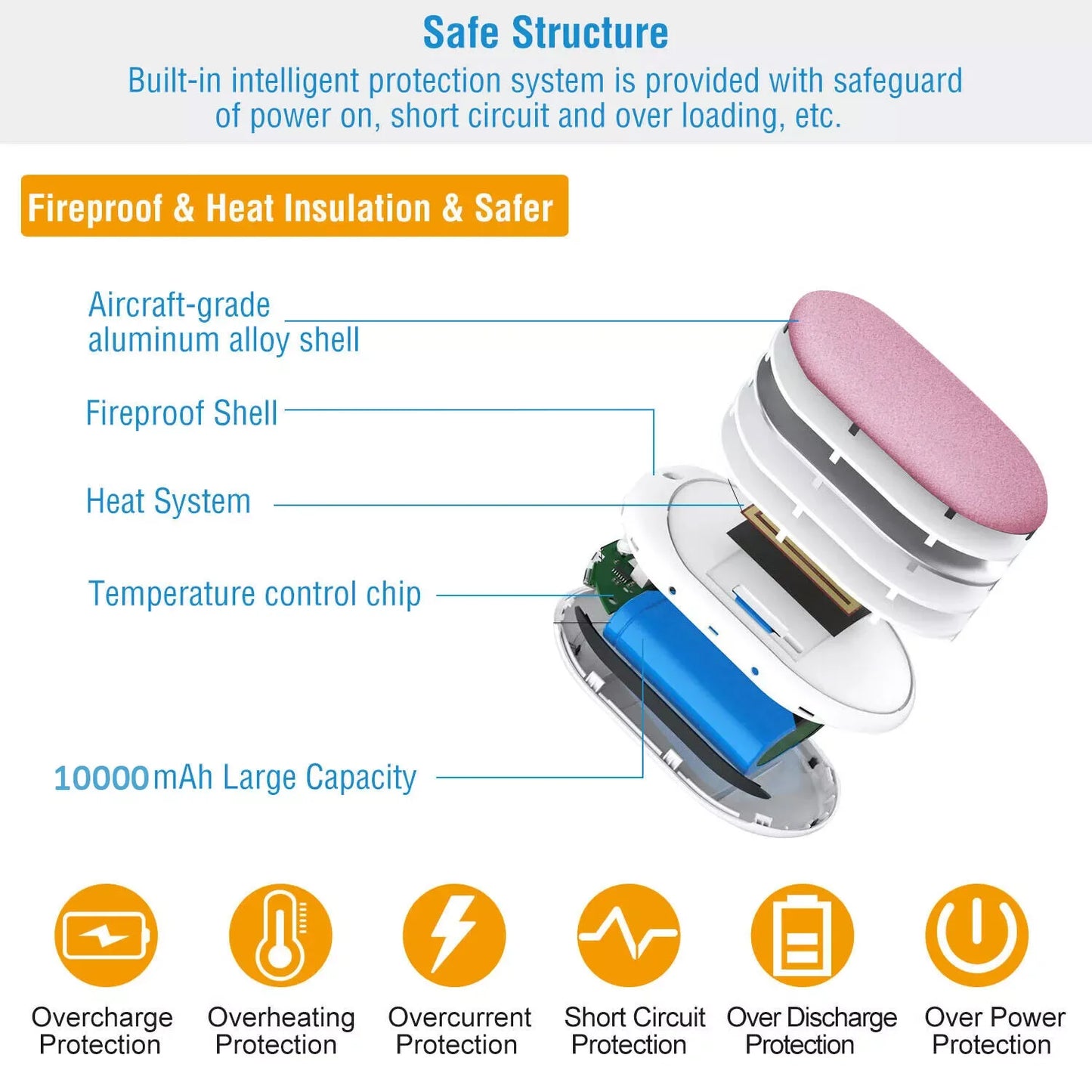 5200Mah Portable Hand Warmer Mini Power Bank USB Rechargeable Winter Heater UK