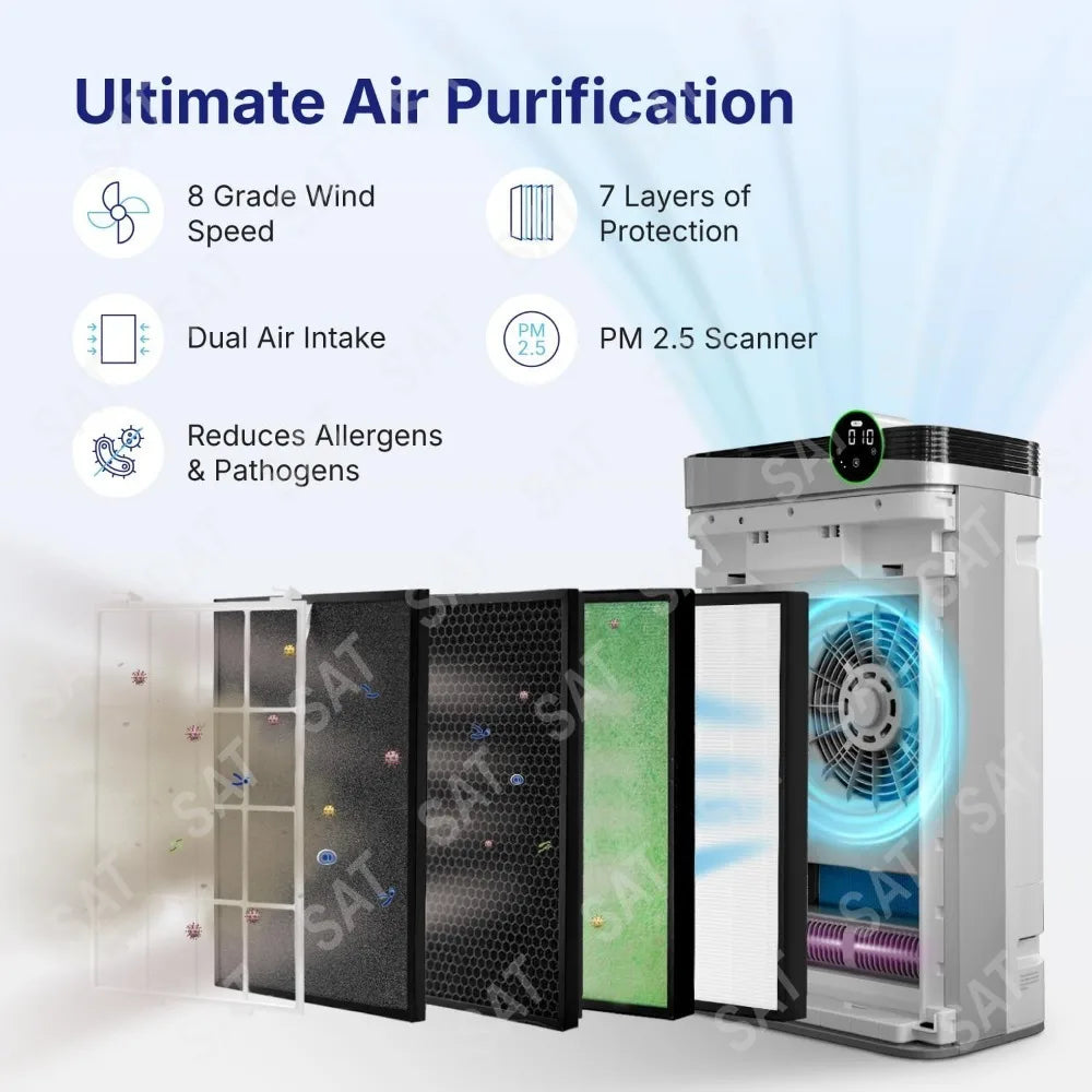 Smart Air Purifier, Built-in Humidifier, Industrial Grade Air Cleaner, Up To 2500, PM2.5, Allergens & Pet Dander, Air Cleaner